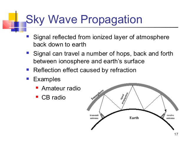 collin antennas and radio wave propagation pdf